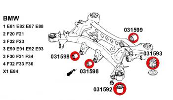 Preview: STRONGFLEX, Schema PU-Buchsen Kit Hinterachsträger, BMW E88-E92, E92, 036241A