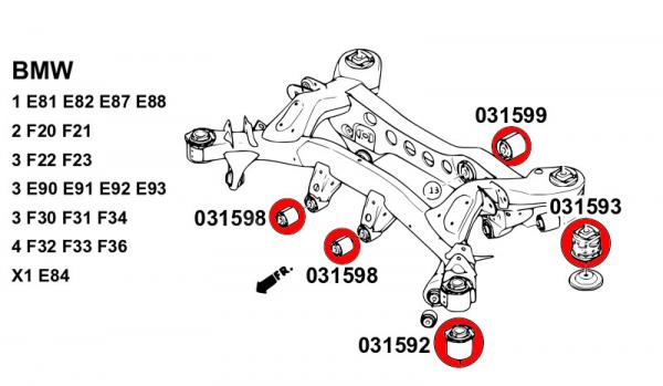 STRONGFLEX, Schema PU-Buchsen Kit Hinterachsträger, BMW E88-E92, E92, 036241A